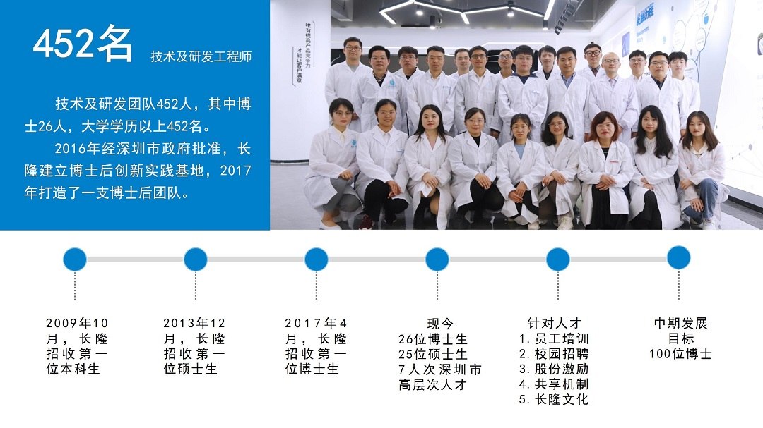 長隆研發(fā)團(tuán)隊